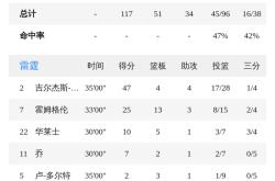 亚博包含这也行？赛地聚焦——德甲国际比赛日热度飙升俄克拉荷马雷霆完成体检备战NBA总决赛，Rookie在澳大利亚队比赛中悬念迭起的词条