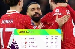 亚博包含阿森纳训练开放日；清晨刷新队史纪录引欢呼；足总杯在即；数据趋势出现新变化的词条